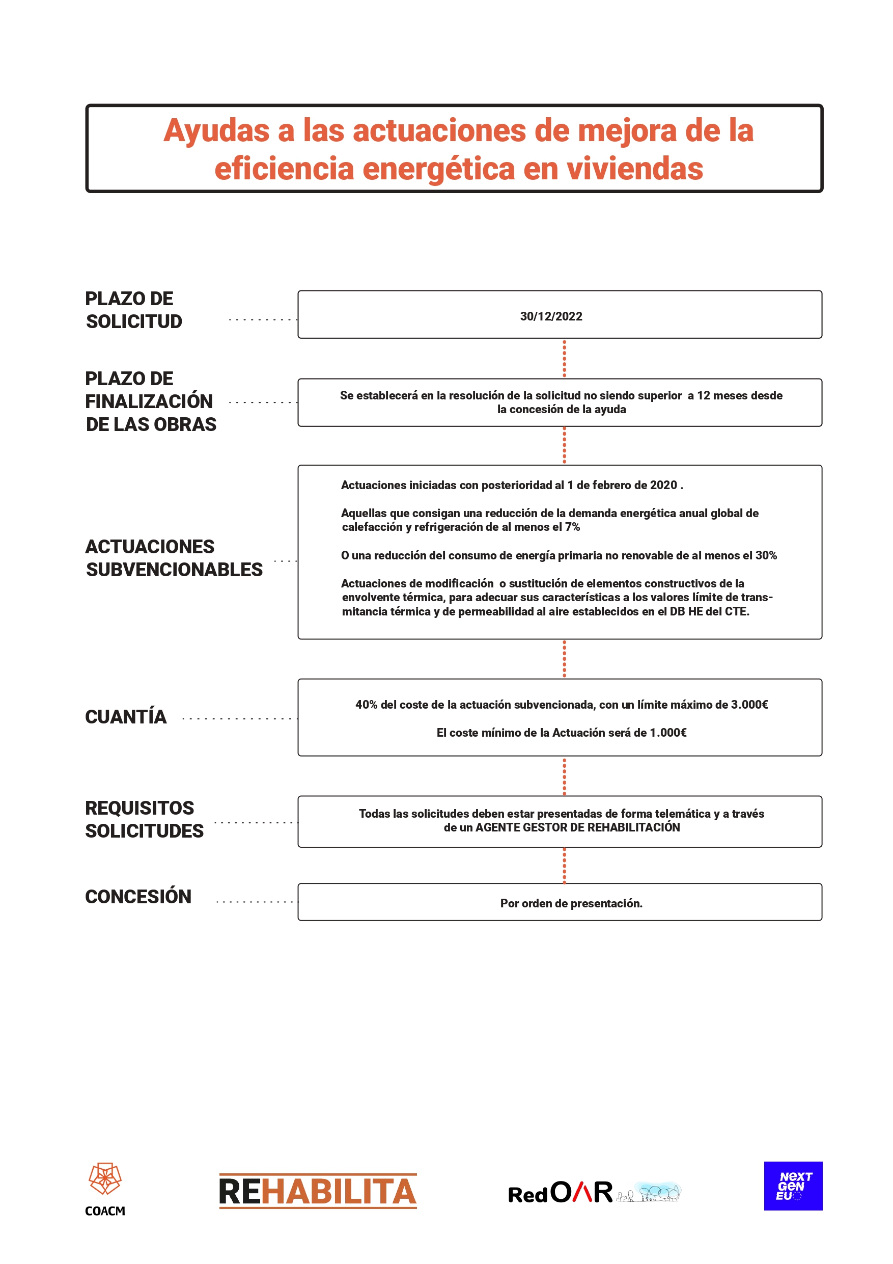 Programa 4. Ayudas a las Actuaciones de Mejora de la Eficiencia ...